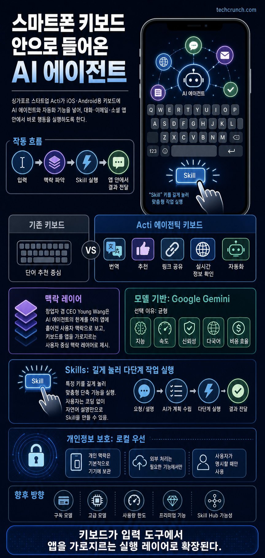 Acti puts AI agents directly into your smartphone keyboard 내용을 설명하는 본문 이미지