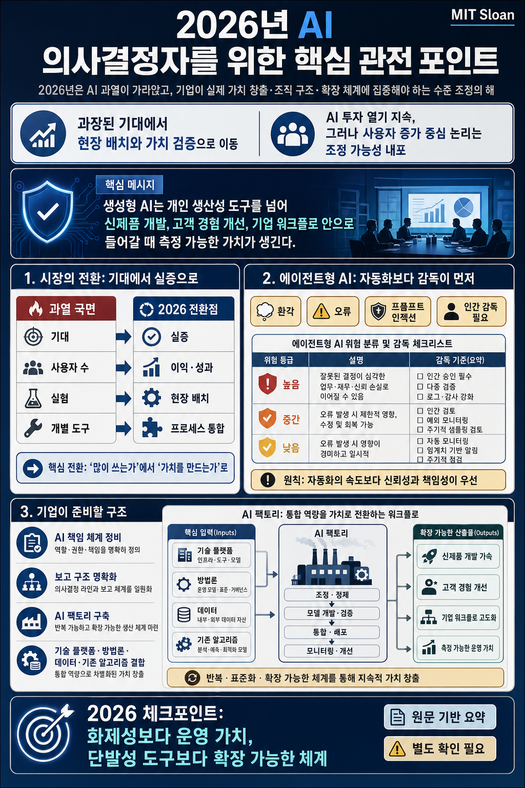 Action items for AI decision makers in 2026 내용을 설명하는 본문 이미지