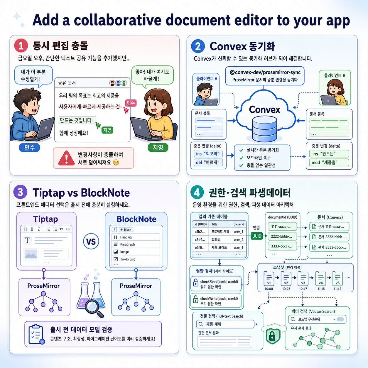 Add a collaborative document editor to your app 내용을 설명하는 본문 이미지