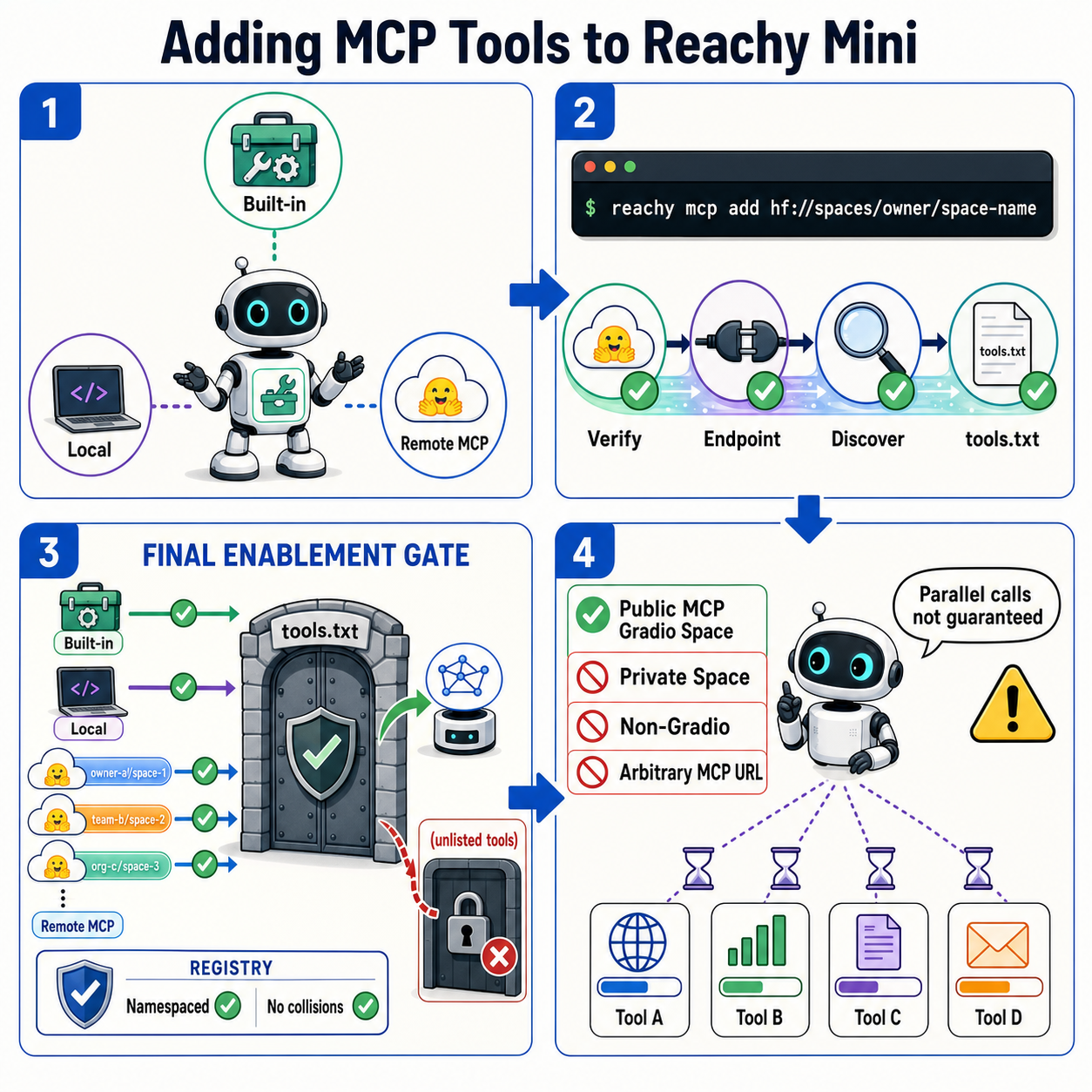 Adding MCP Tools to Reachy Mini 내용을 설명하는 본문 이미지