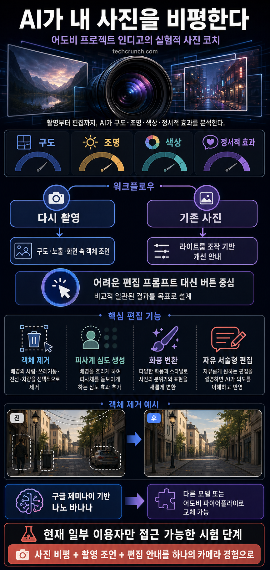 Adobe camera app's new feature will critique your photos using AI 내용을 설명하는 본문 이미지