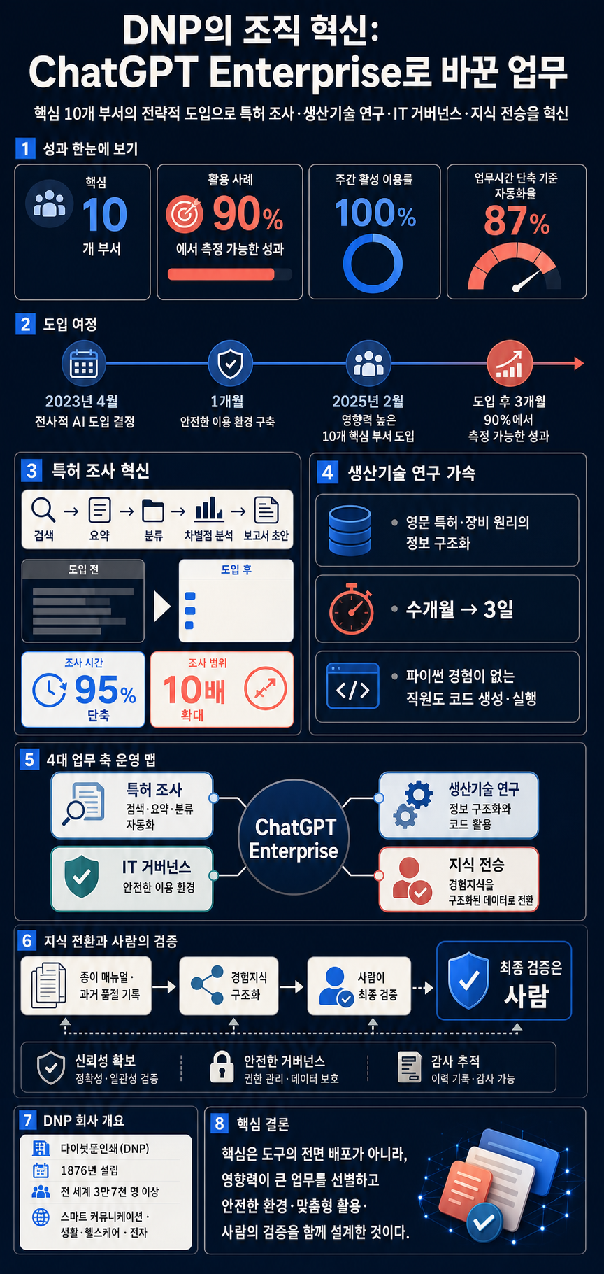 Advancing organizational transformation for business innovation 내용을 설명하는 본문 이미지