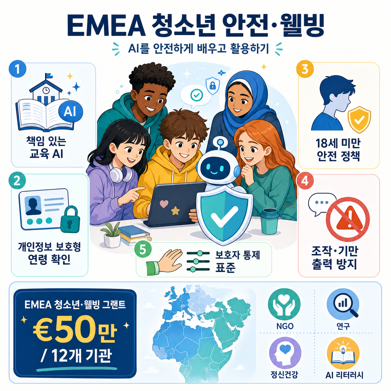 Advancing youth safety and wellbeing in EMEA 내용을 설명하는 본문 이미지