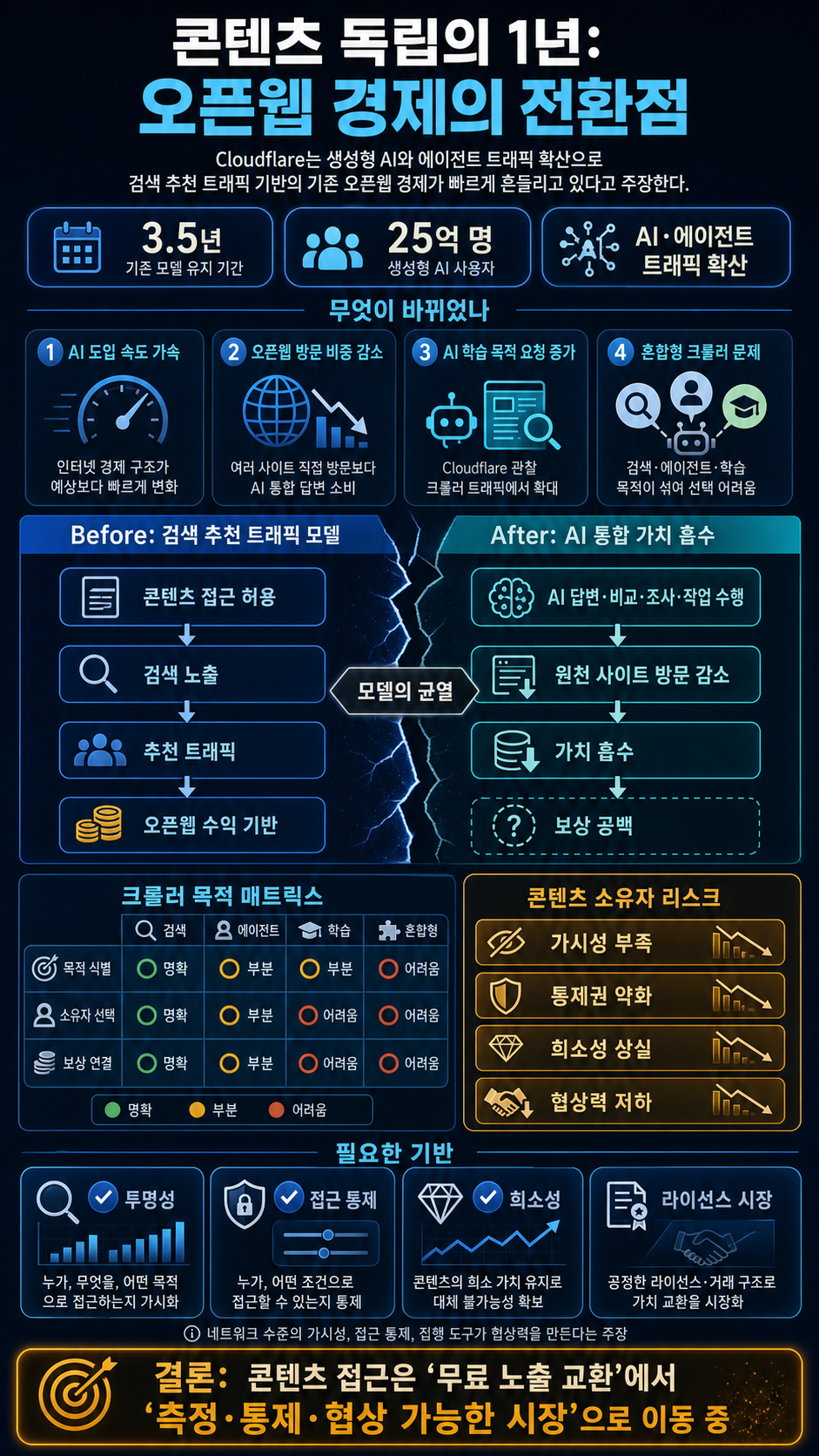 Content Independence Day, one year on- building the business model for the agentic Internet 내용을 설명하는 본문 이미지