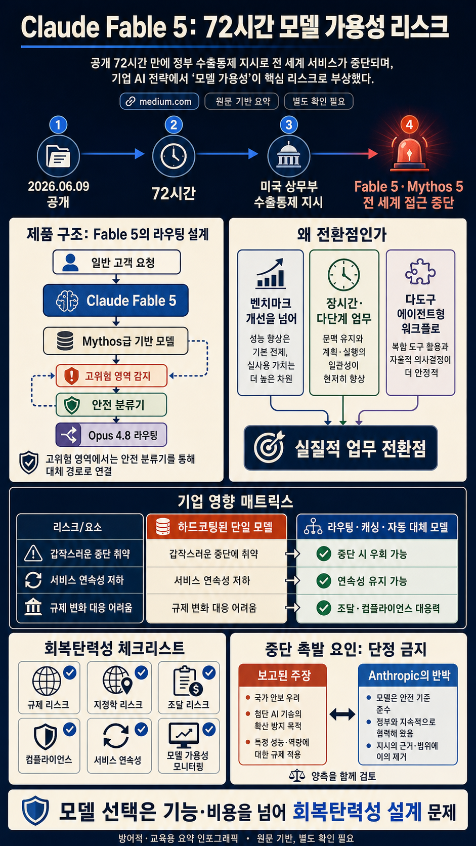 Claude Fable 5: The 72-Hour Model That Changed Enterprise AI Strategy Forever 내용을 설명하는 본문 이미지