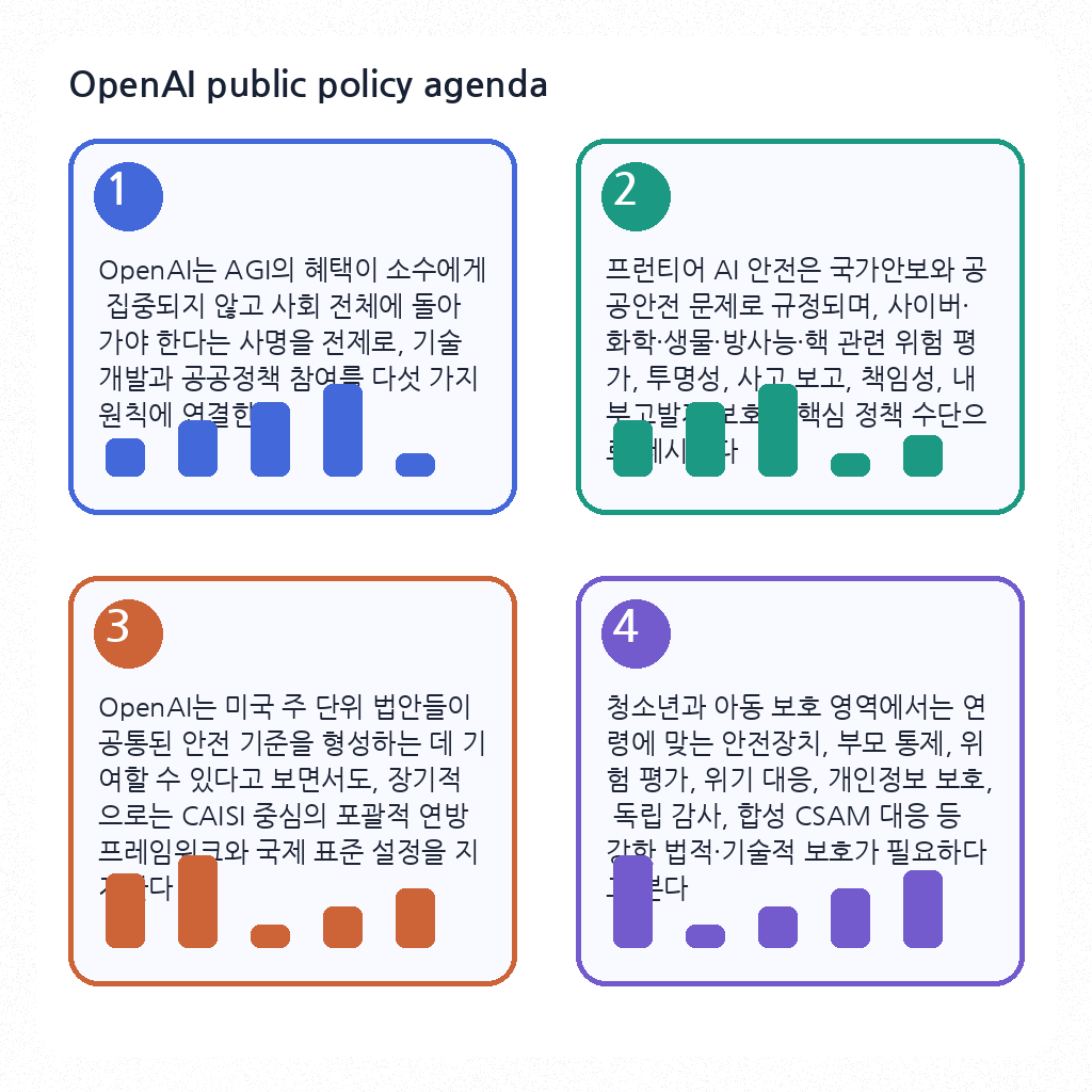 OpenAI public policy agenda 내용을 설명하는 본문 이미지