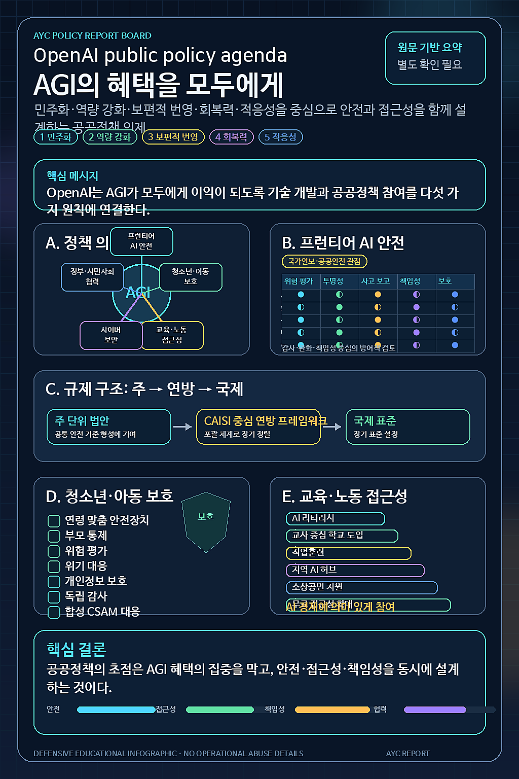 OpenAI public policy agenda 내용을 설명하는 본문 이미지
