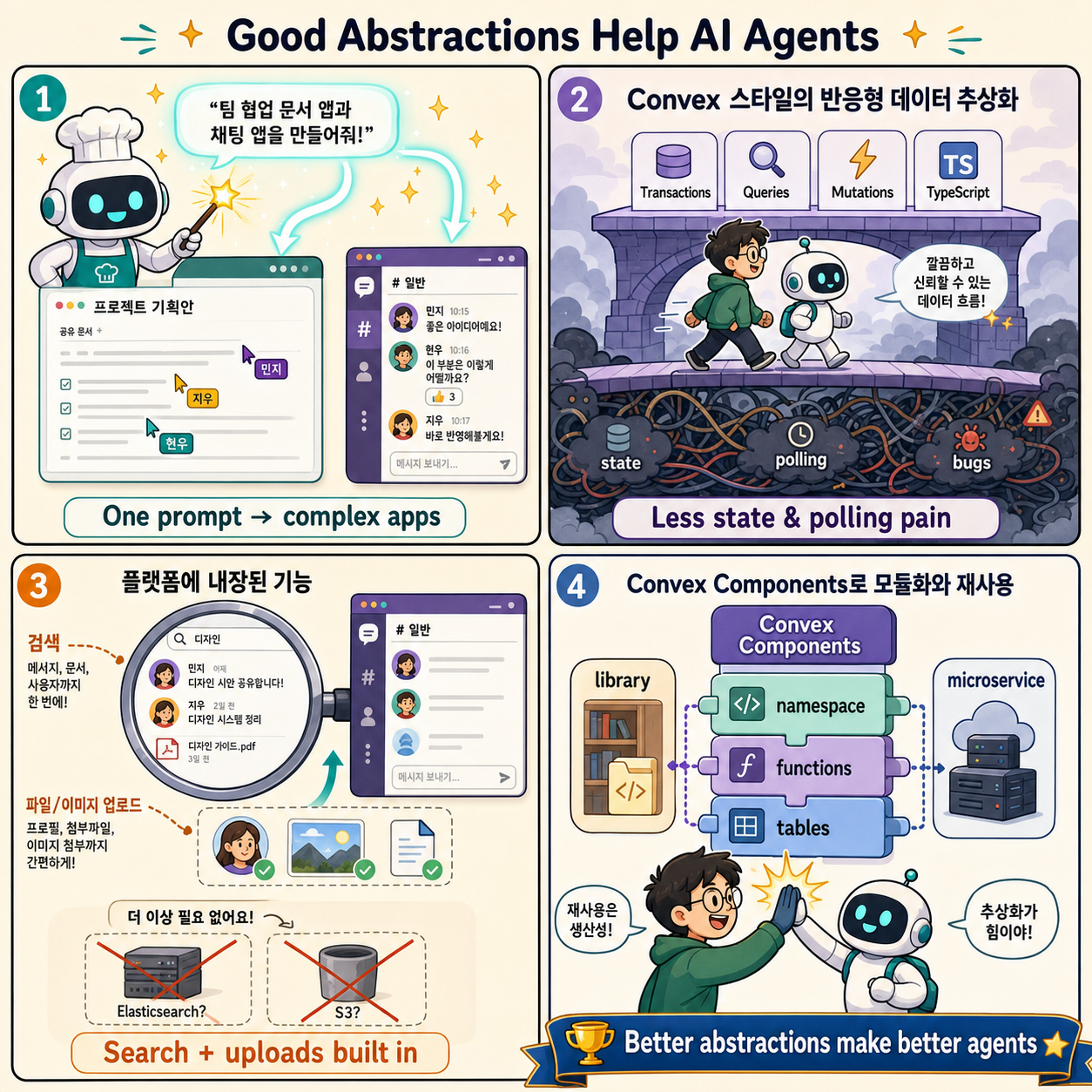 AI Agents (and humans) do better with good abstractions 내용을 설명하는 본문 이미지
