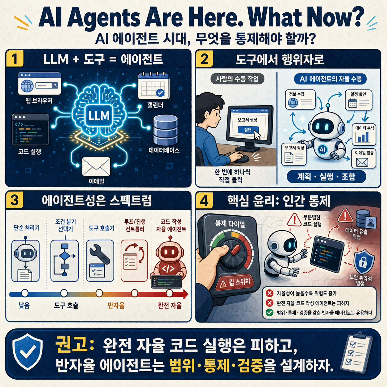 AI Agents Are Here. What Now? 내용을 설명하는 본문 이미지