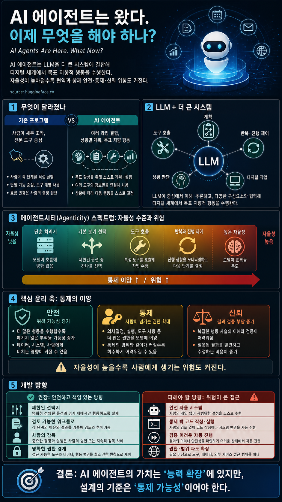 AI Agents Are Here. What Now? 내용을 설명하는 본문 이미지