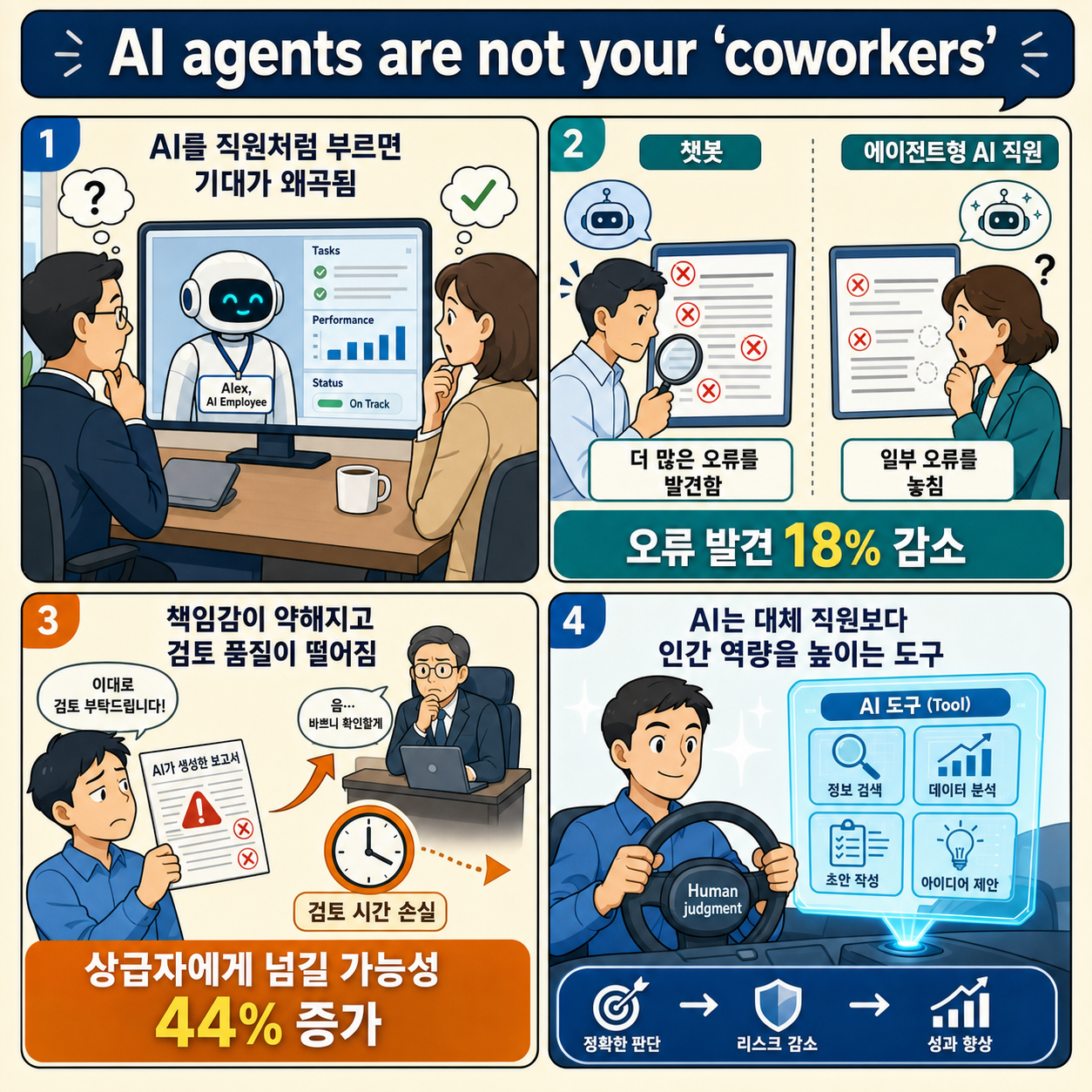 AI agents are not your “coworkers” 내용을 설명하는 본문 이미지