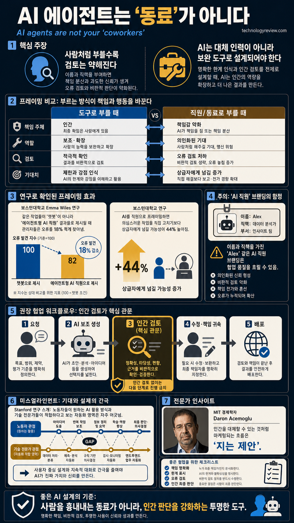AI agents are not your “coworkers” 내용을 설명하는 본문 이미지