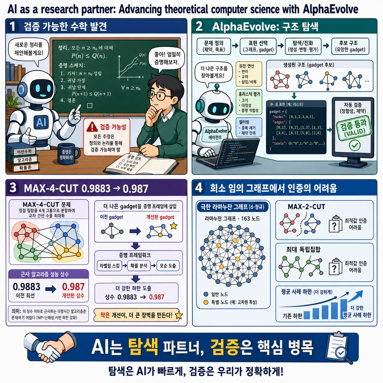 AI as a research partner: Advancing theoretical computer science with AlphaEvolve 내용을 설명하는 본문 이미지