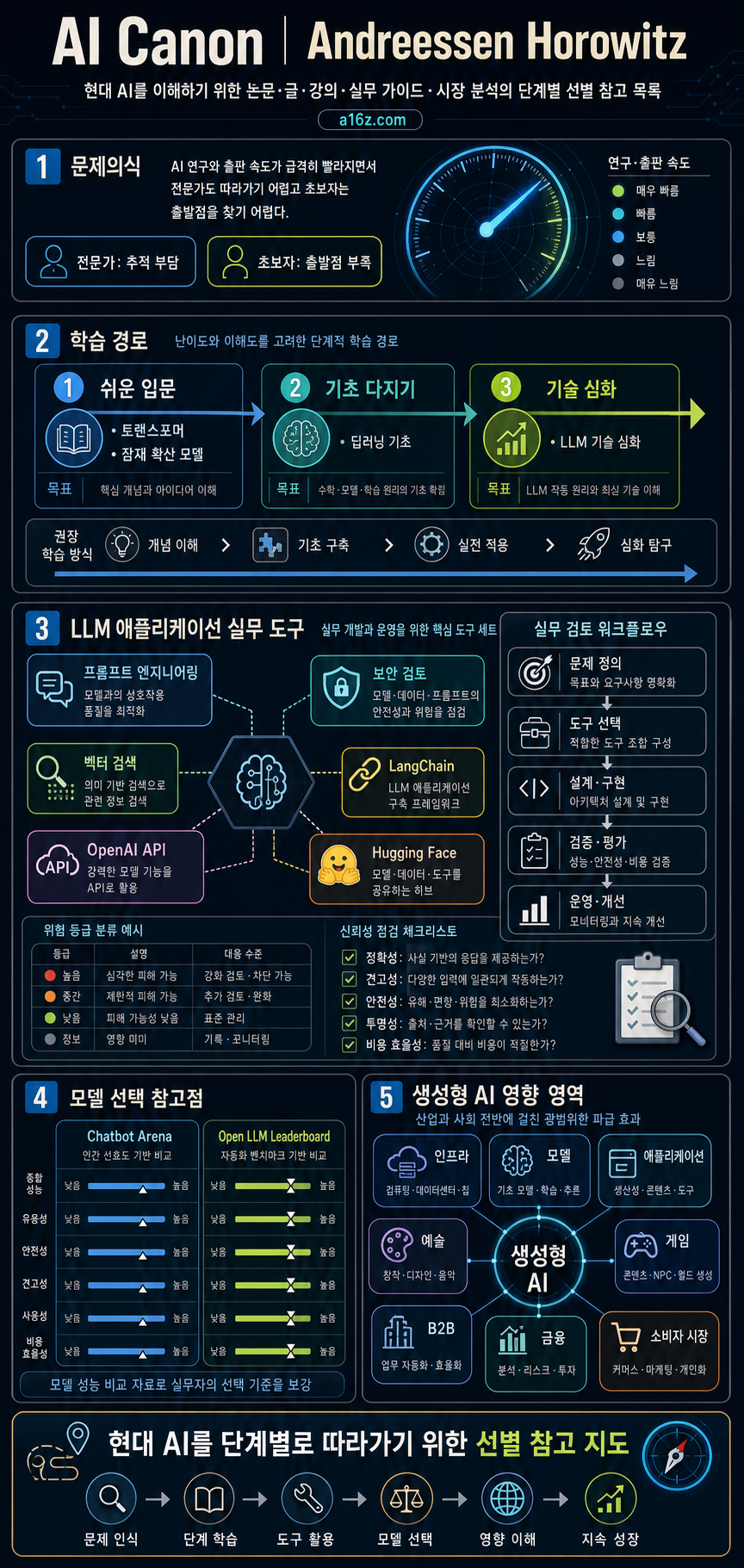 AI Canon 내용을 설명하는 본문 이미지