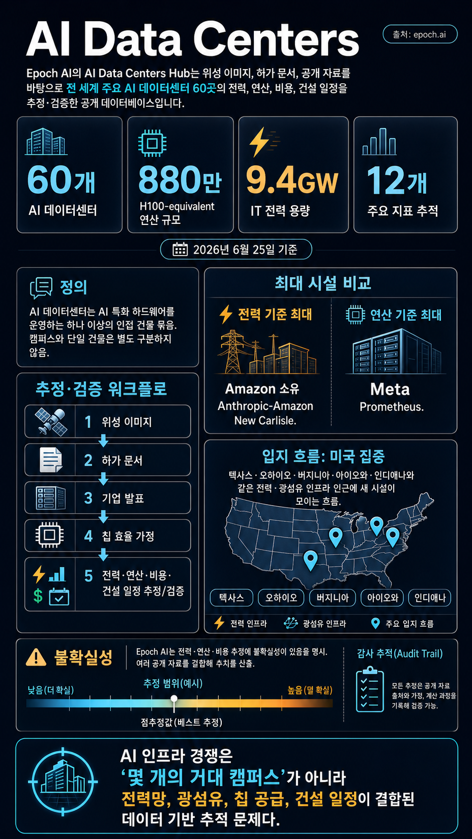 AI Data Centers 내용을 설명하는 본문 이미지