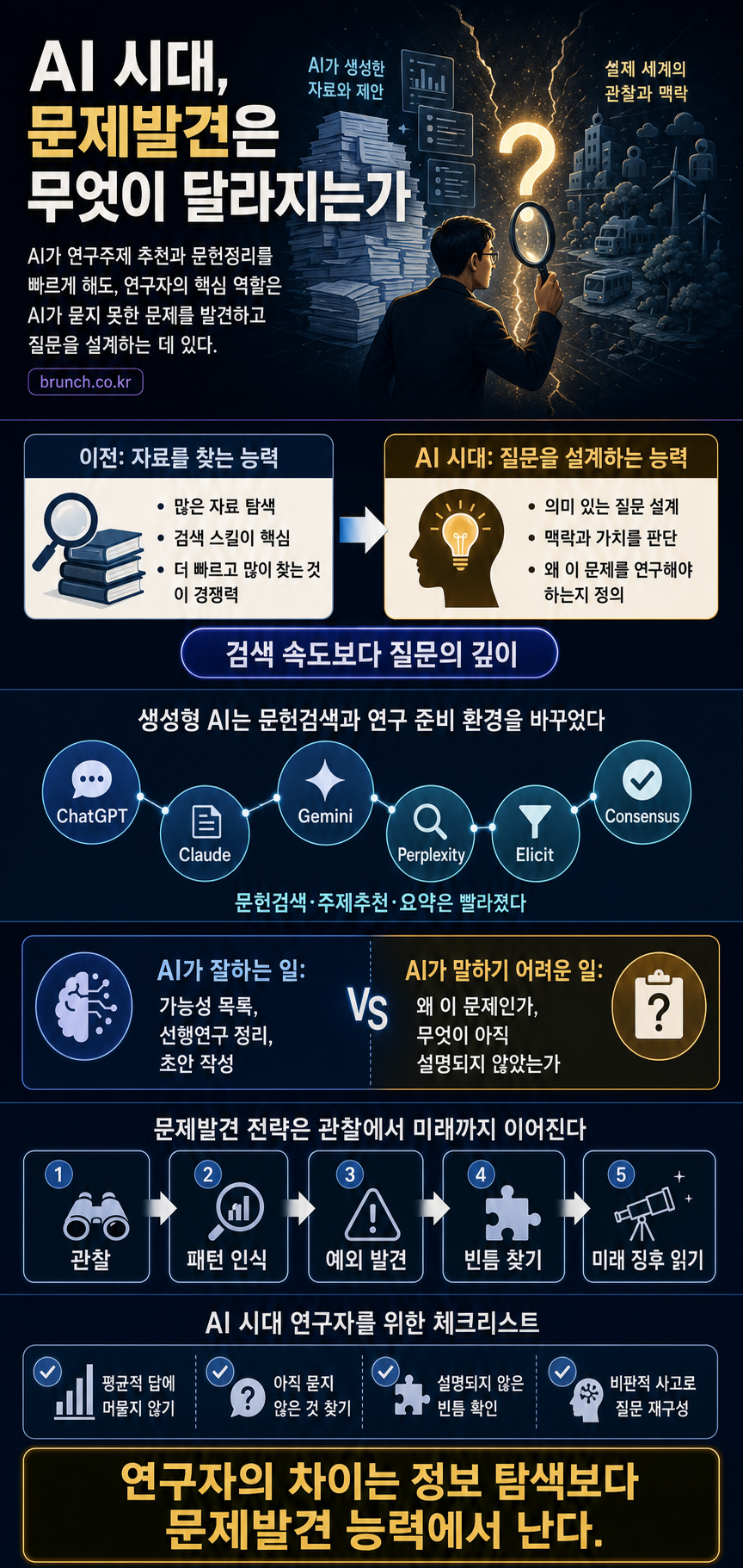 05화 AI 시대 문제발견은 무엇이 달라지는가 내용을 설명하는 본문 이미지