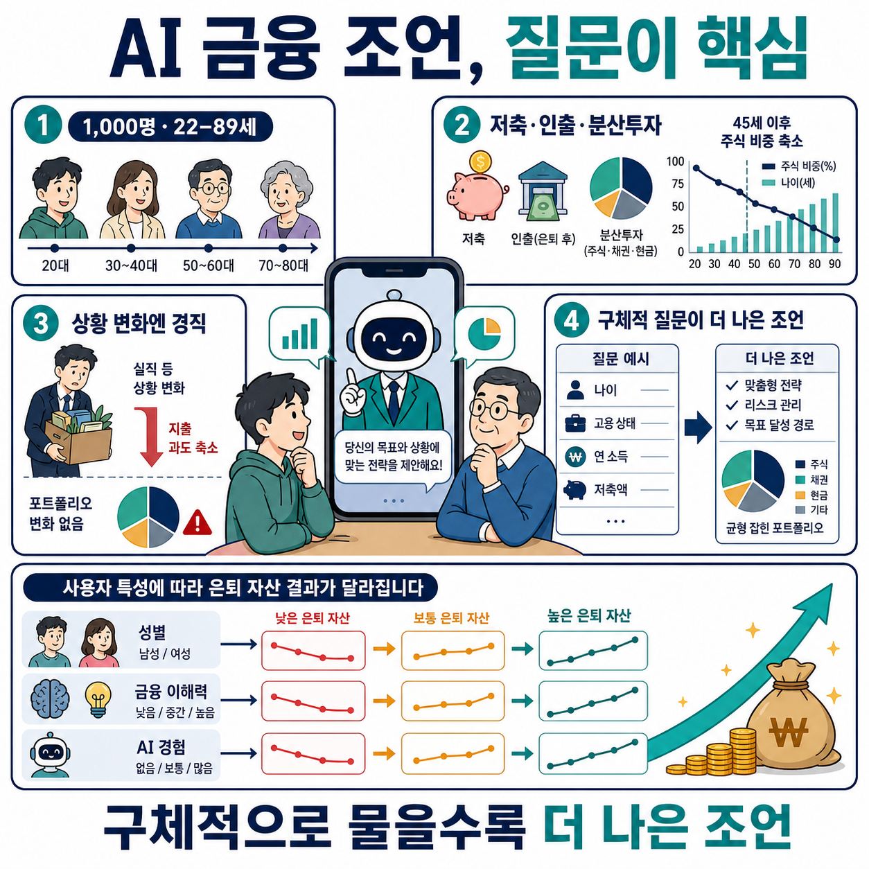 AI financial advice is surprisingly good — especially if you ask the right questions 내용을 설명하는 본문 이미지
