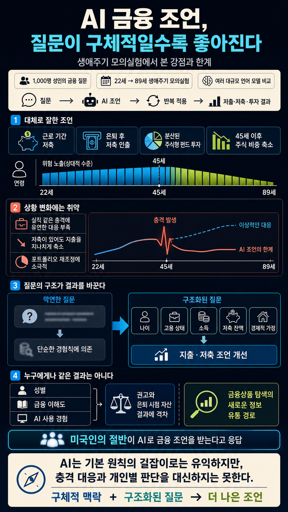 AI financial advice is surprisingly good — especially if you ask the right questions 내용을 설명하는 본문 이미지