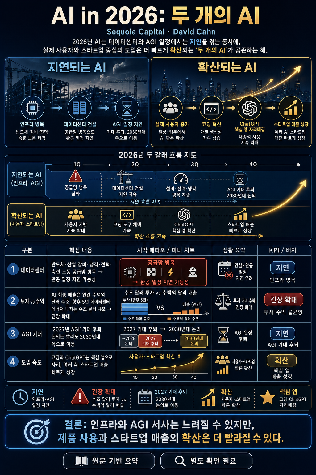 AI in 2026: A Tale of Two AIs 내용을 설명하는 본문 이미지