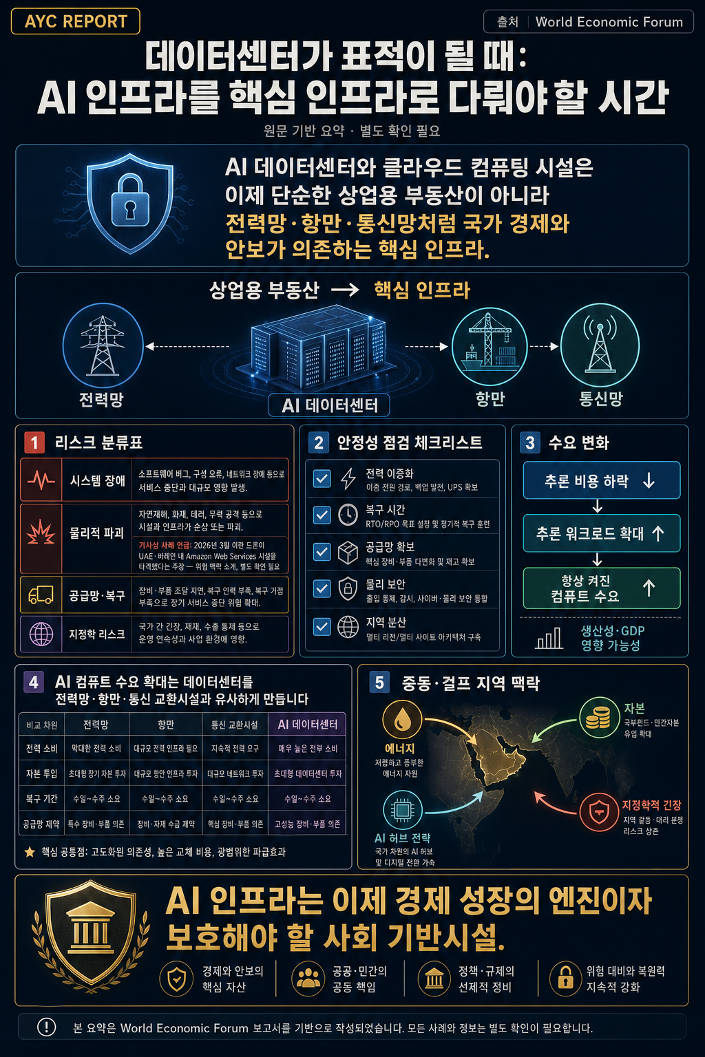 When data centres become targets: It's time to treat AI infrastructure as critical infrastructure 내용을 설명하는 본문 이미지