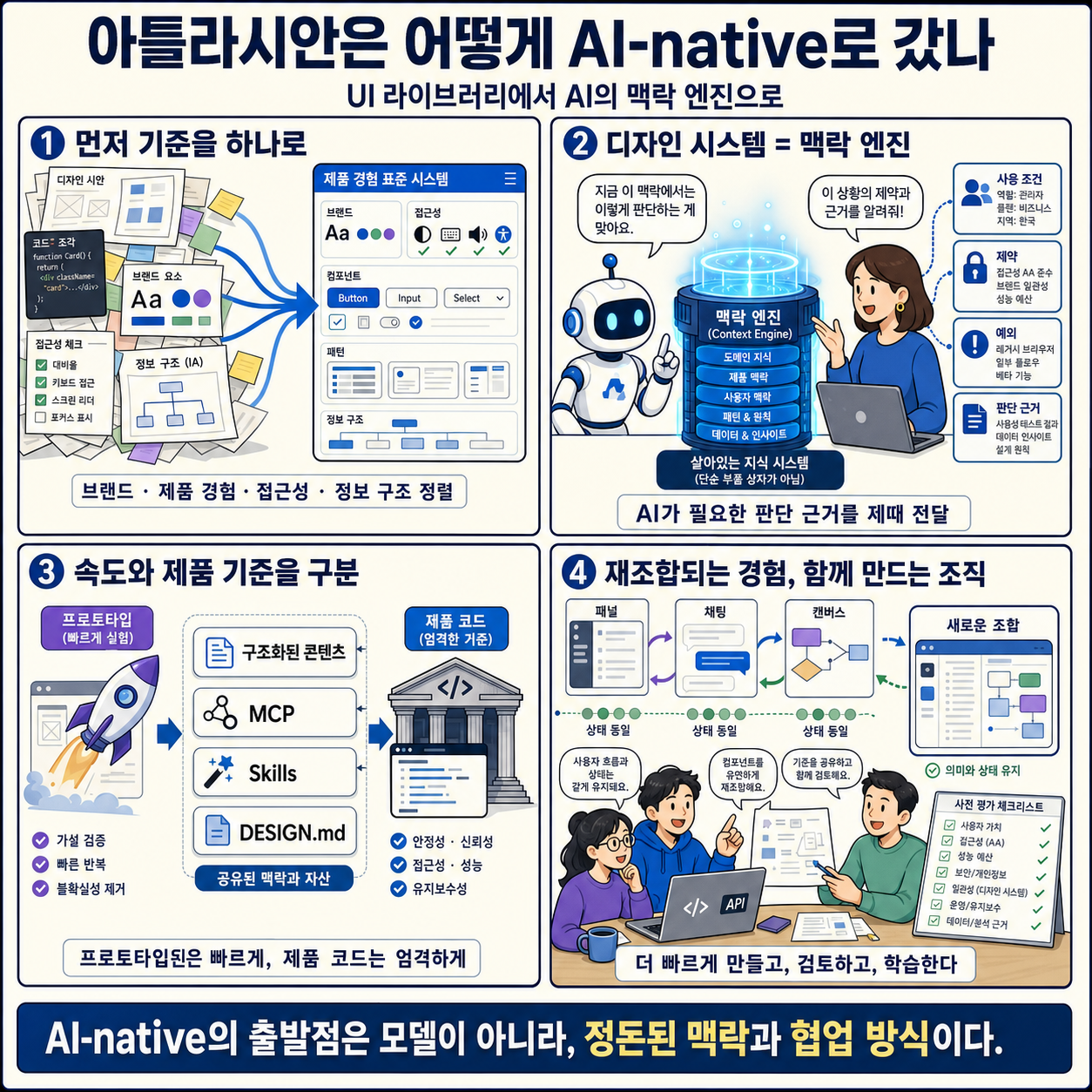 아틀라시안은 어떻게 AI-native로 갔나 내용을 설명하는 본문 이미지