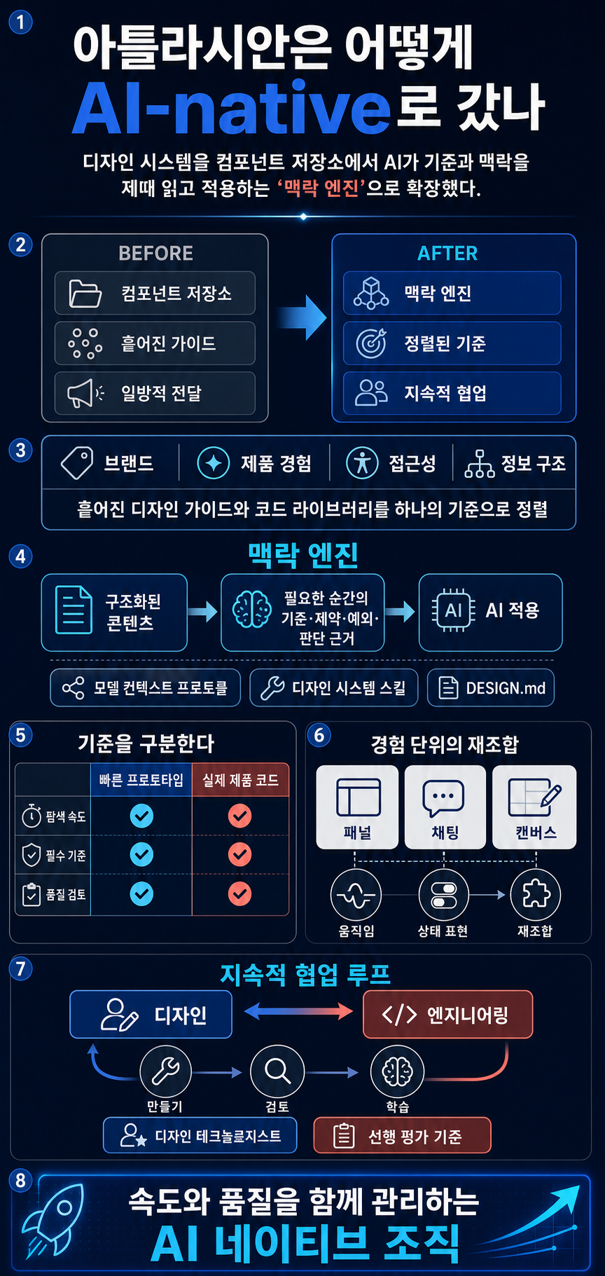 아틀라시안은 어떻게 AI-native로 갔나 내용을 설명하는 본문 이미지