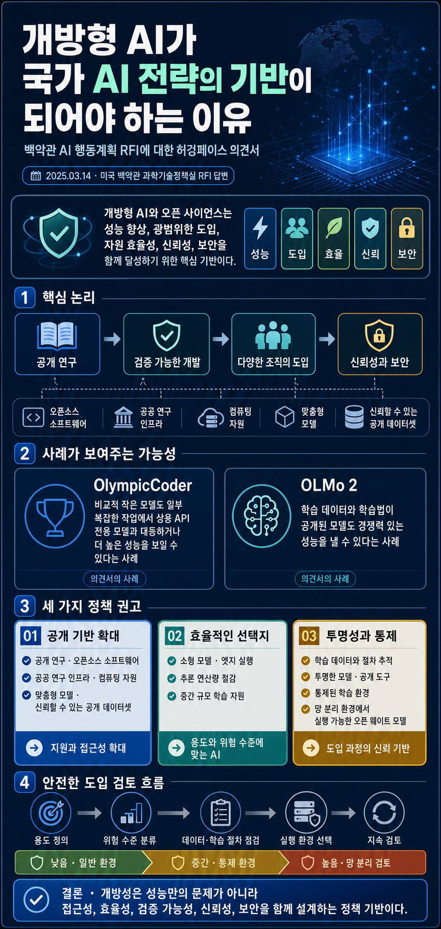 AI Policy @🤗: Response to the White House AI Action Plan RFI 내용을 설명하는 본문 이미지