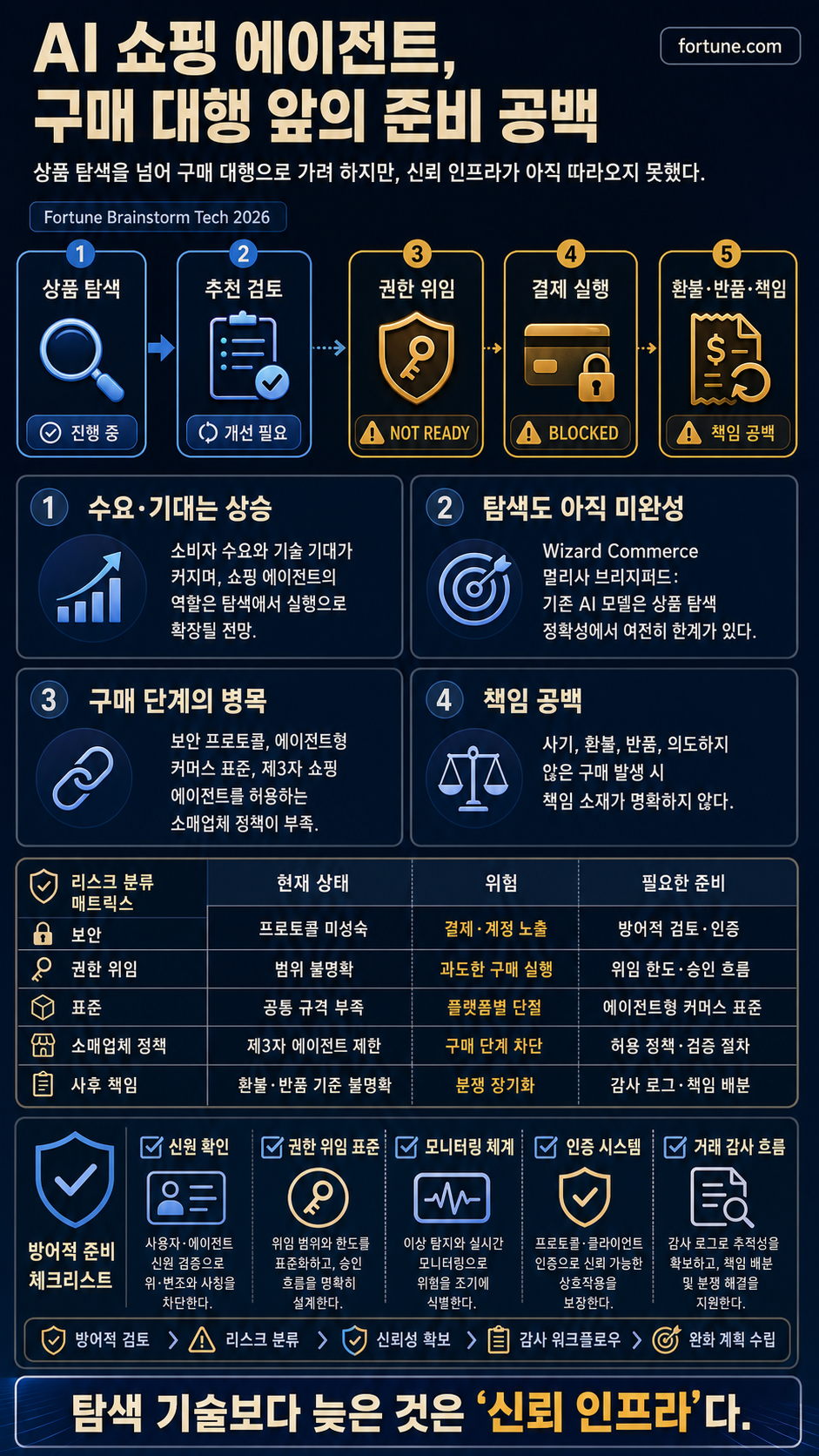 AI shopping agents are coming. No one is ready for them 내용을 설명하는 본문 이미지