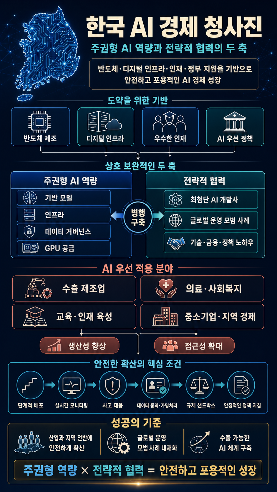 AI in South Korea—OpenAI’s Economic Blueprint 내용을 설명하는 본문 이미지
