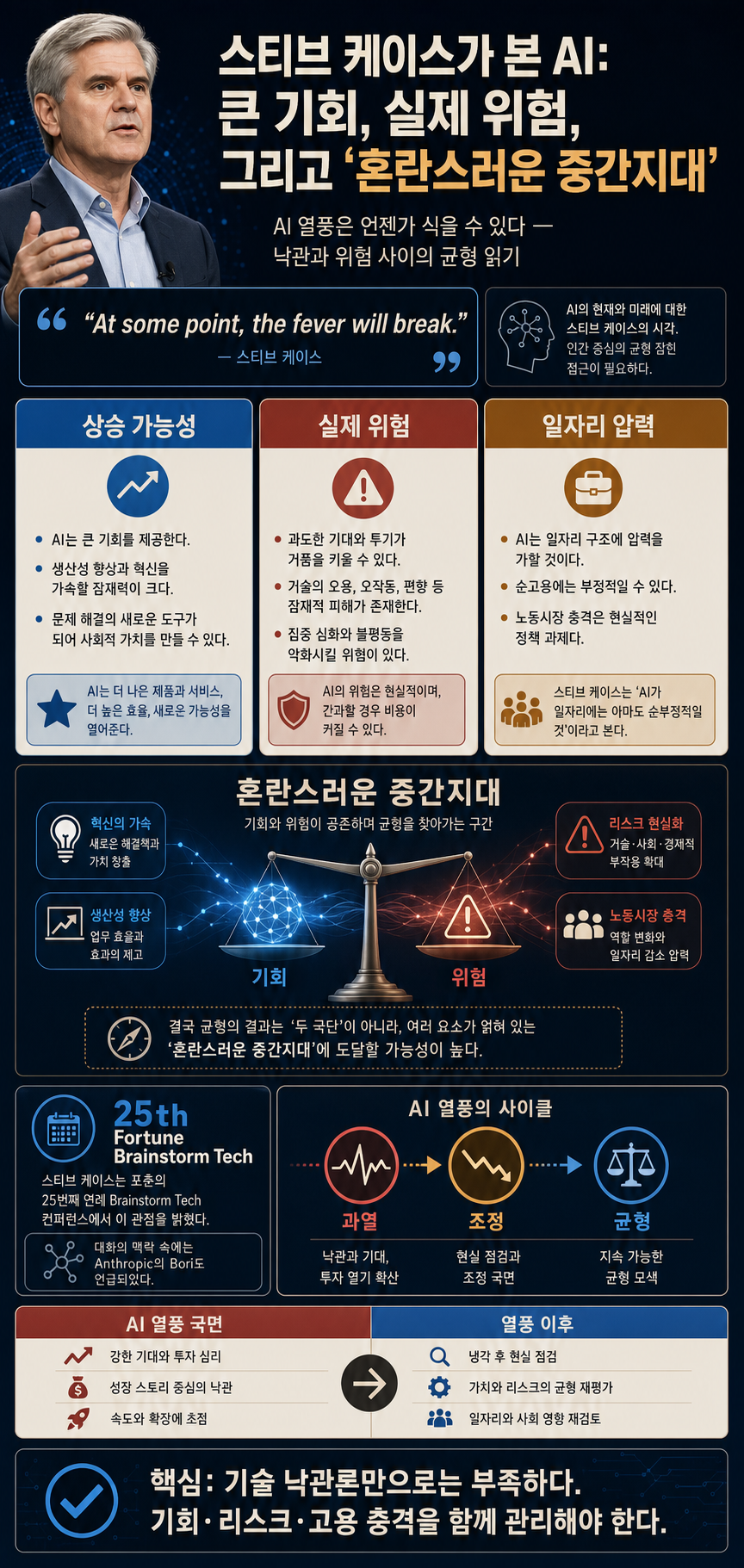 AOL cofounder Steve Case on AI— major upside, real risk, and ‘probably a net negative’ for jobs 내용을 설명하는 본문 이미지