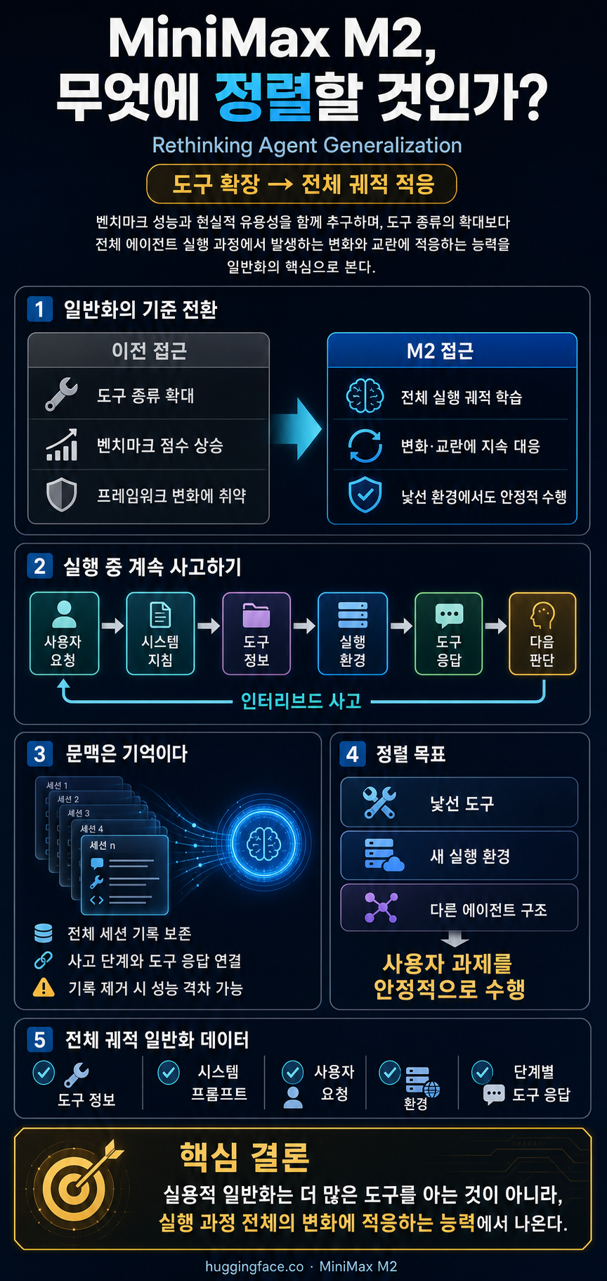 Aligning to What? Rethinking Agent Generalization in MiniMax M2 내용을 설명하는 본문 이미지