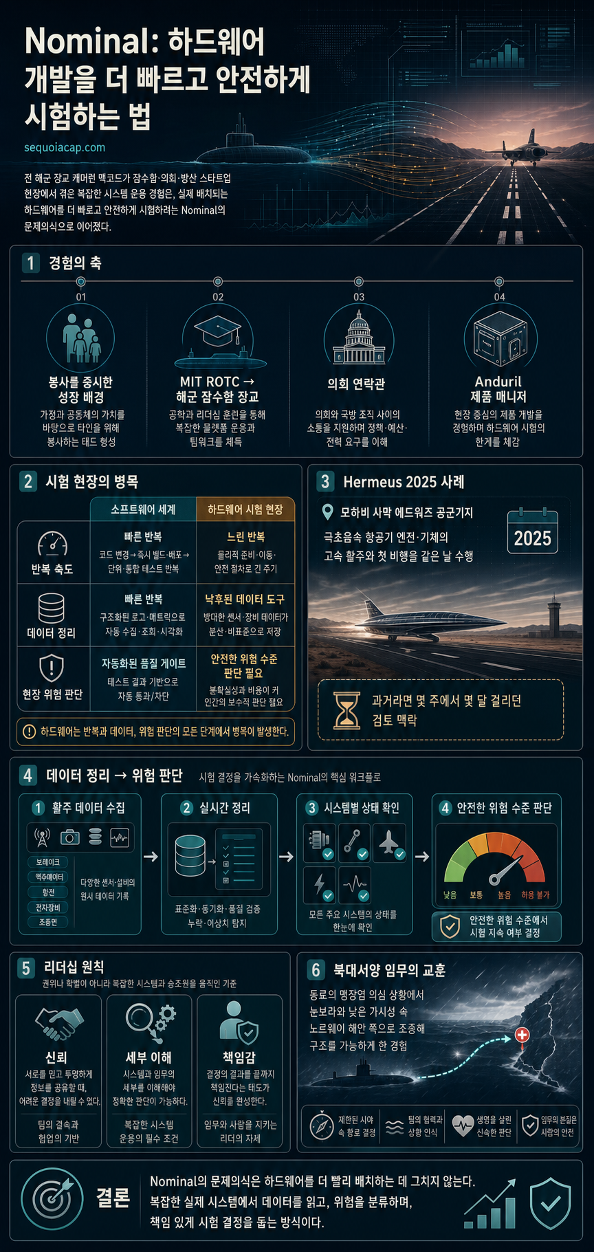 All Systems Nominal: shaping the future of hardware development 내용을 설명하는 본문 이미지