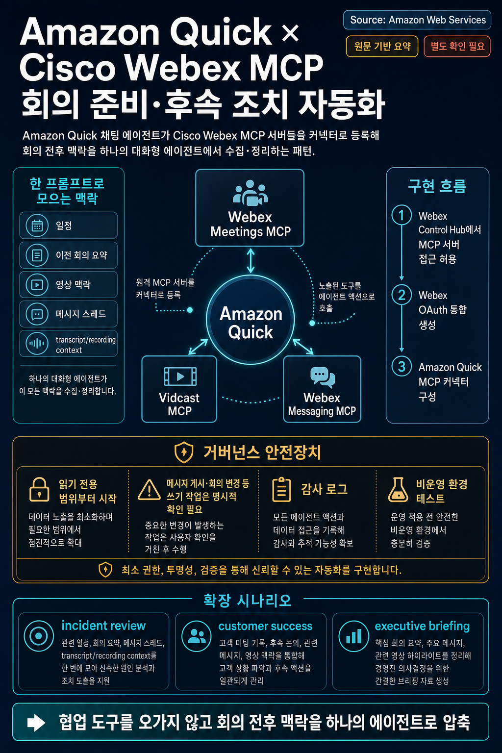 Build a meeting prep and follow-up assistant with Amazon Quick and Cisco Webex MCP servers 내용을 설명하는 본문 이미지