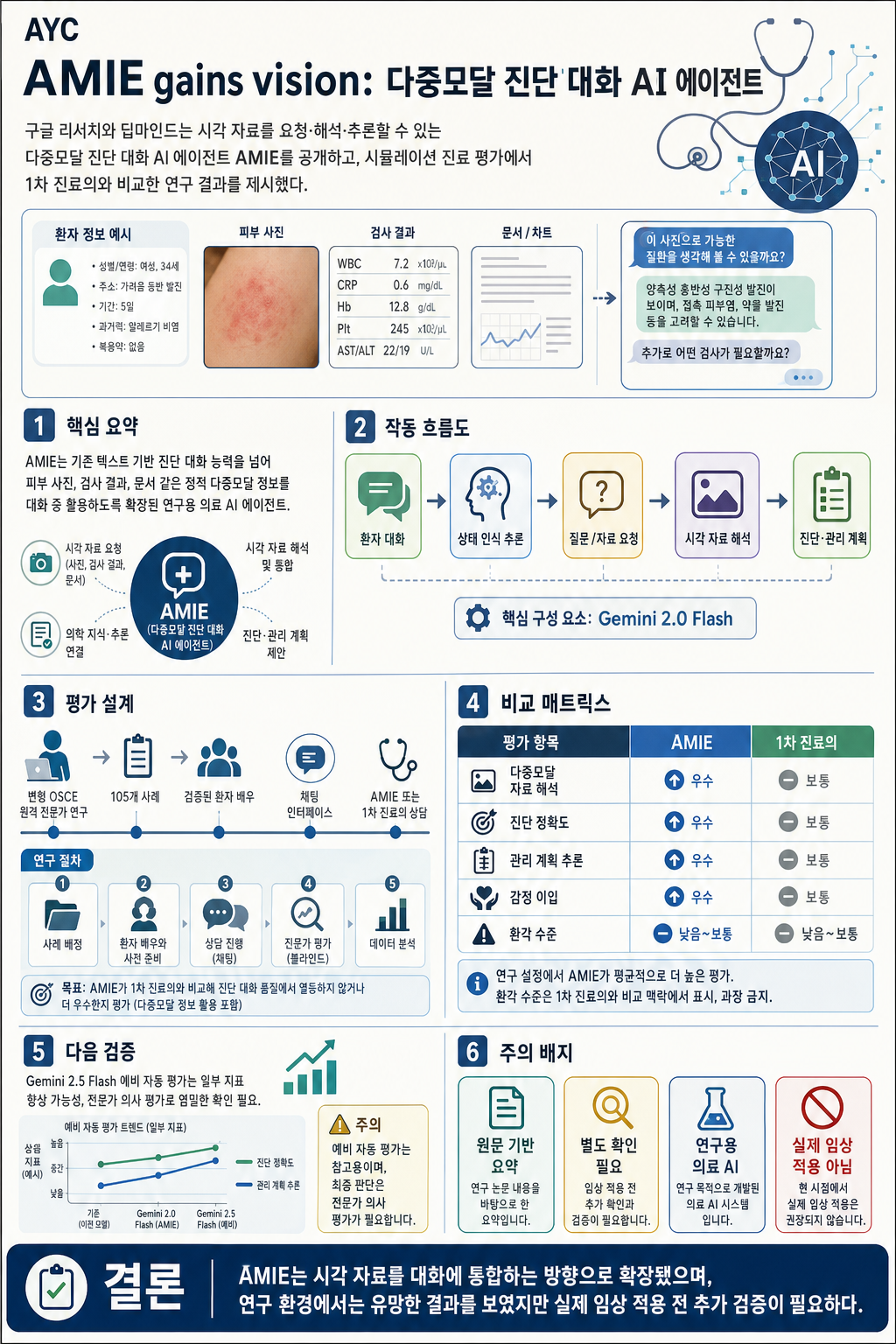 AMIE gains vision: A research AI agent for multimodal diagnostic dialogue 내용을 설명하는 본문 이미지