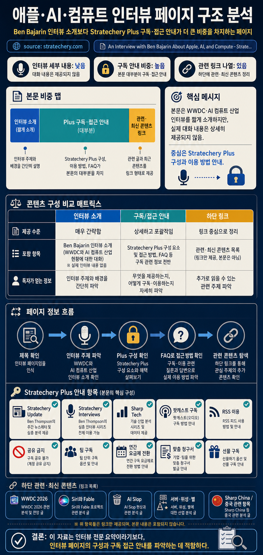 An Interview with Ben Bajarin About Apple, AI, and Compute – Stratechery by Ben Thompson 내용을 설명하는 본문 이미지
