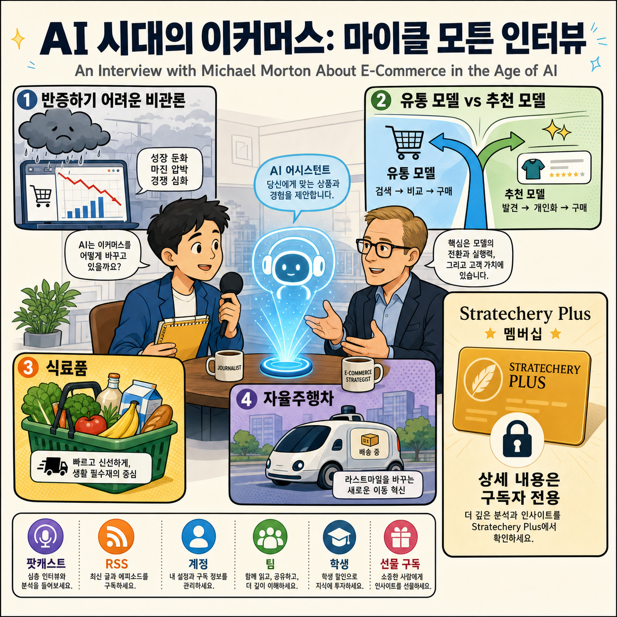 An Interview with Michael Morton About E-Commerce in the Age of AI 내용을 설명하는 본문 이미지