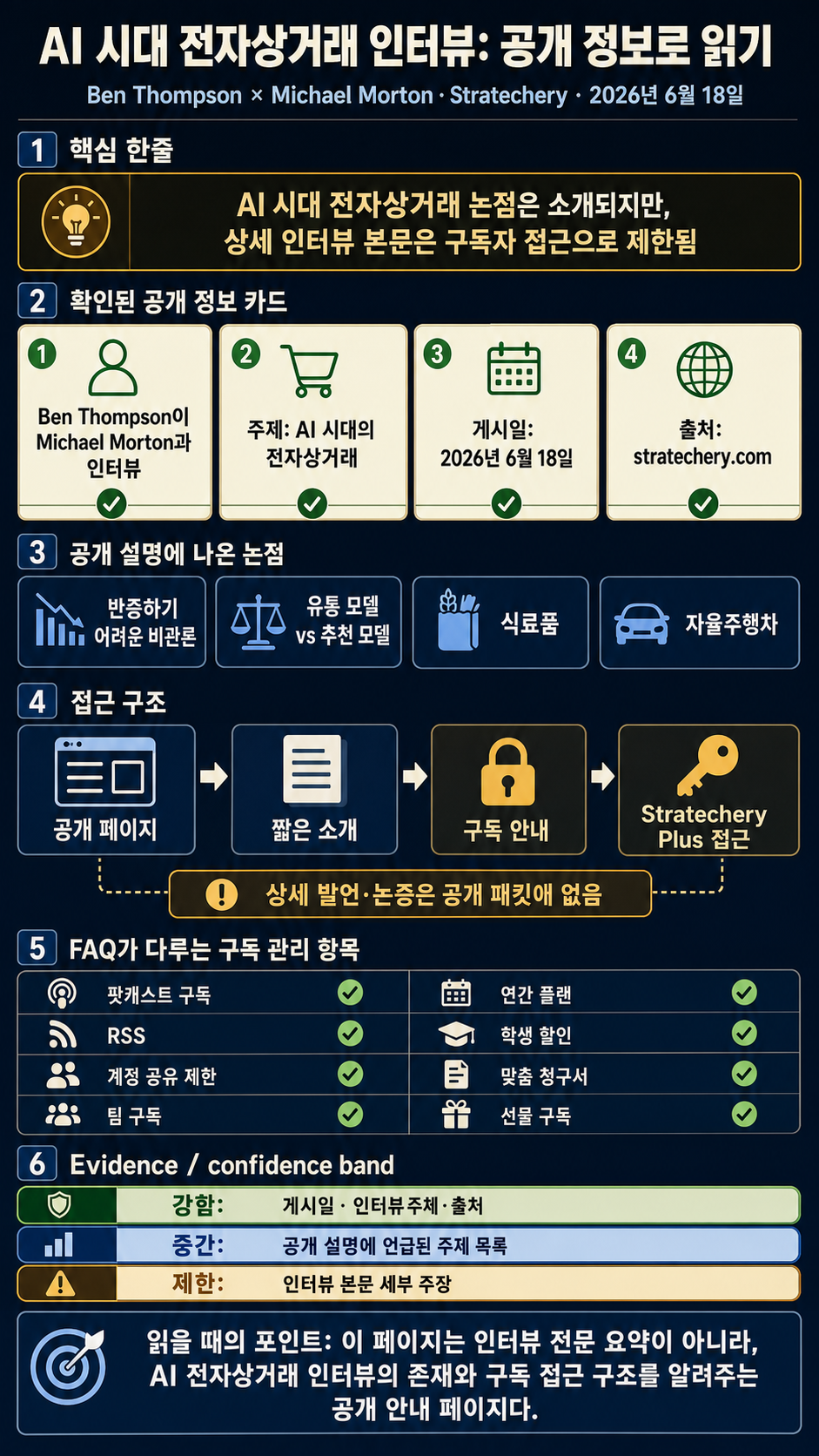 An Interview with Michael Morton About E-Commerce in the Age of AI 내용을 설명하는 본문 이미지