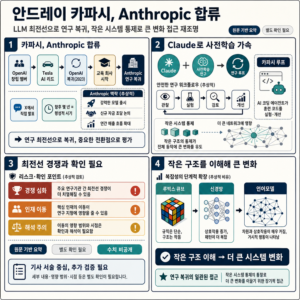 Andrej Karpathy, OpenAI founding member and inventor of ‘vibe coding,’ defects to Anthropic 내용을 설명하는 본문 이미지