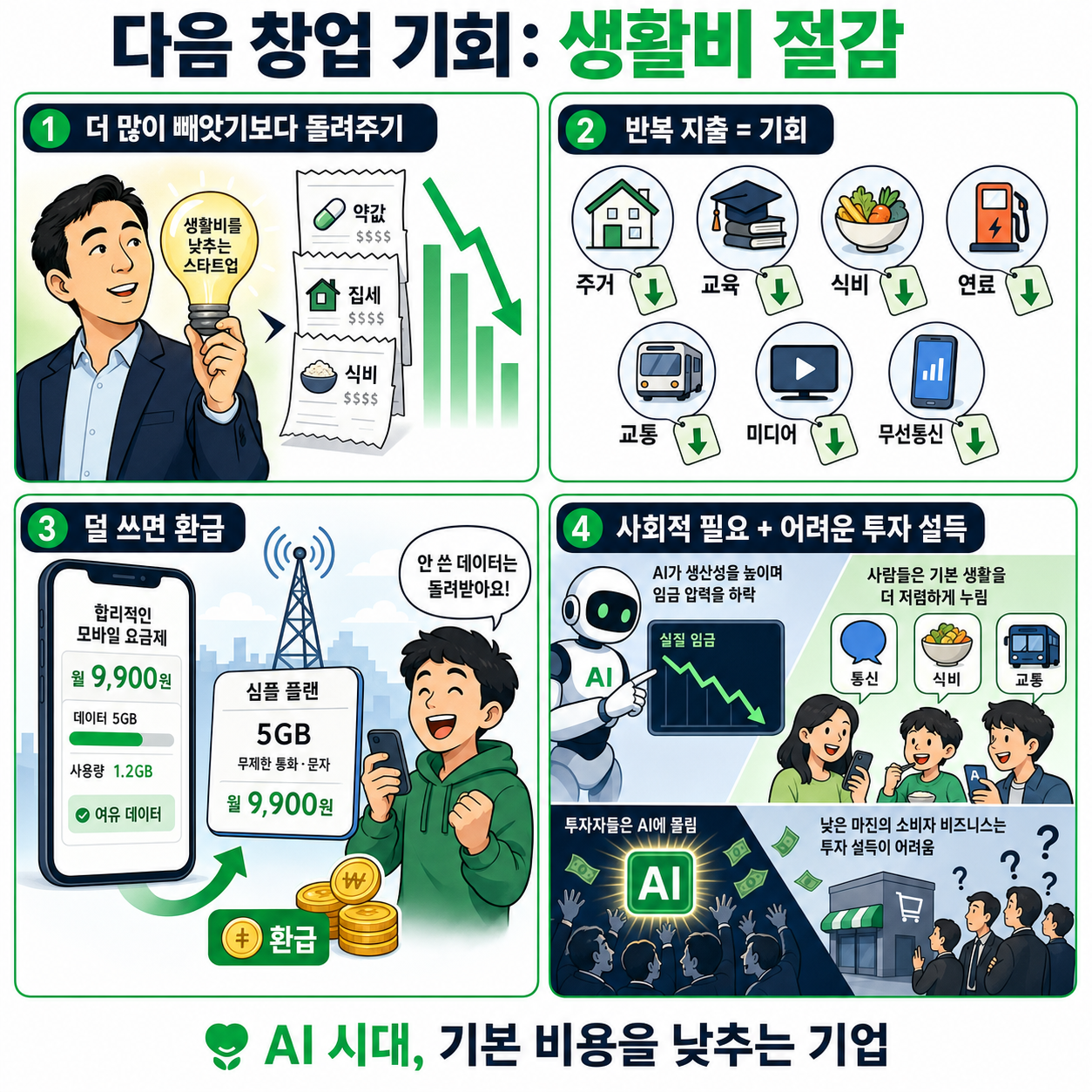 Andrew Yang thinks the next big startup opportunity is lowering the cost of living 내용을 설명하는 본문 이미지