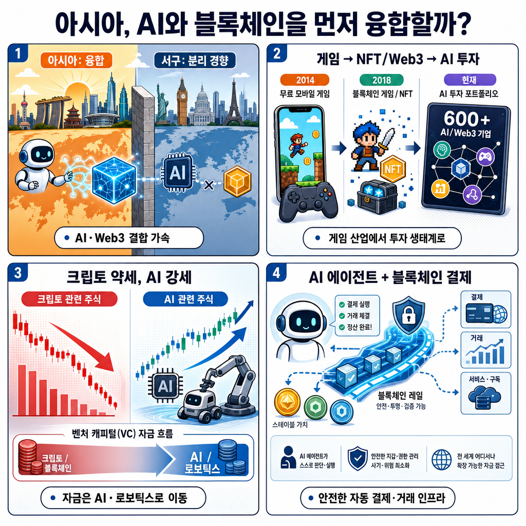 Animoca Brands cofounder Yat Siu argues Asia will fuse AI and the blockchain before the West does 내용을 설명하는 본문 이미지