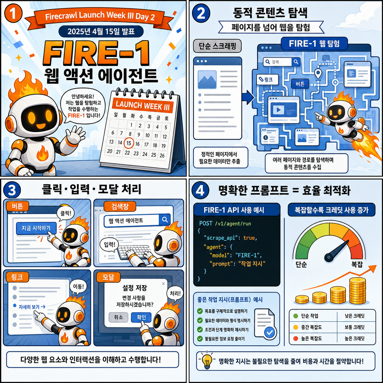 Announcing FIRE-1, Our Web Action Agent: Launch Week III - Day 2 내용을 설명하는 본문 이미지