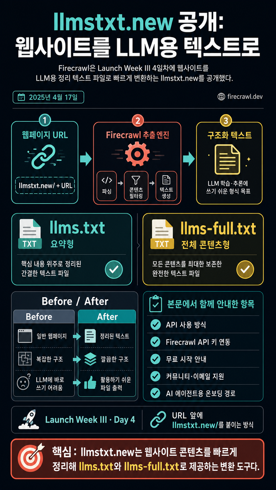Launch Week Iii Day 4 Announcing Llmstxt New 내용을 설명하는 본문 이미지