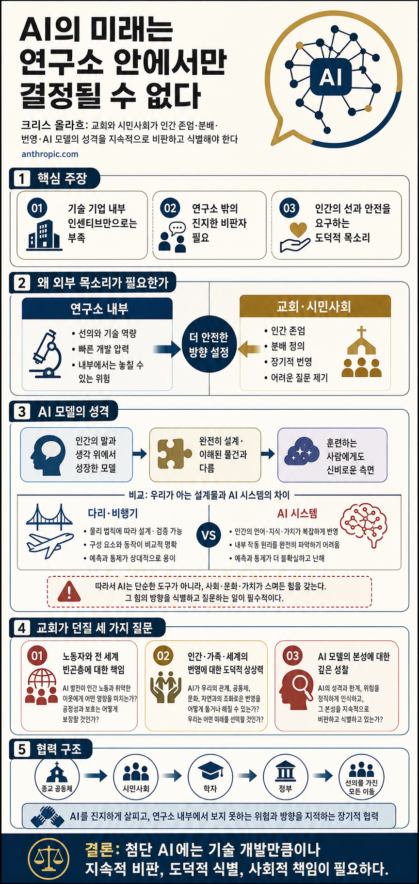 Anthropic co-founder Chris Olah's remarks on Pope Leo XIV's encyclical \"Magnifica humanitas\ 내용을 설명하는 본문 이미지