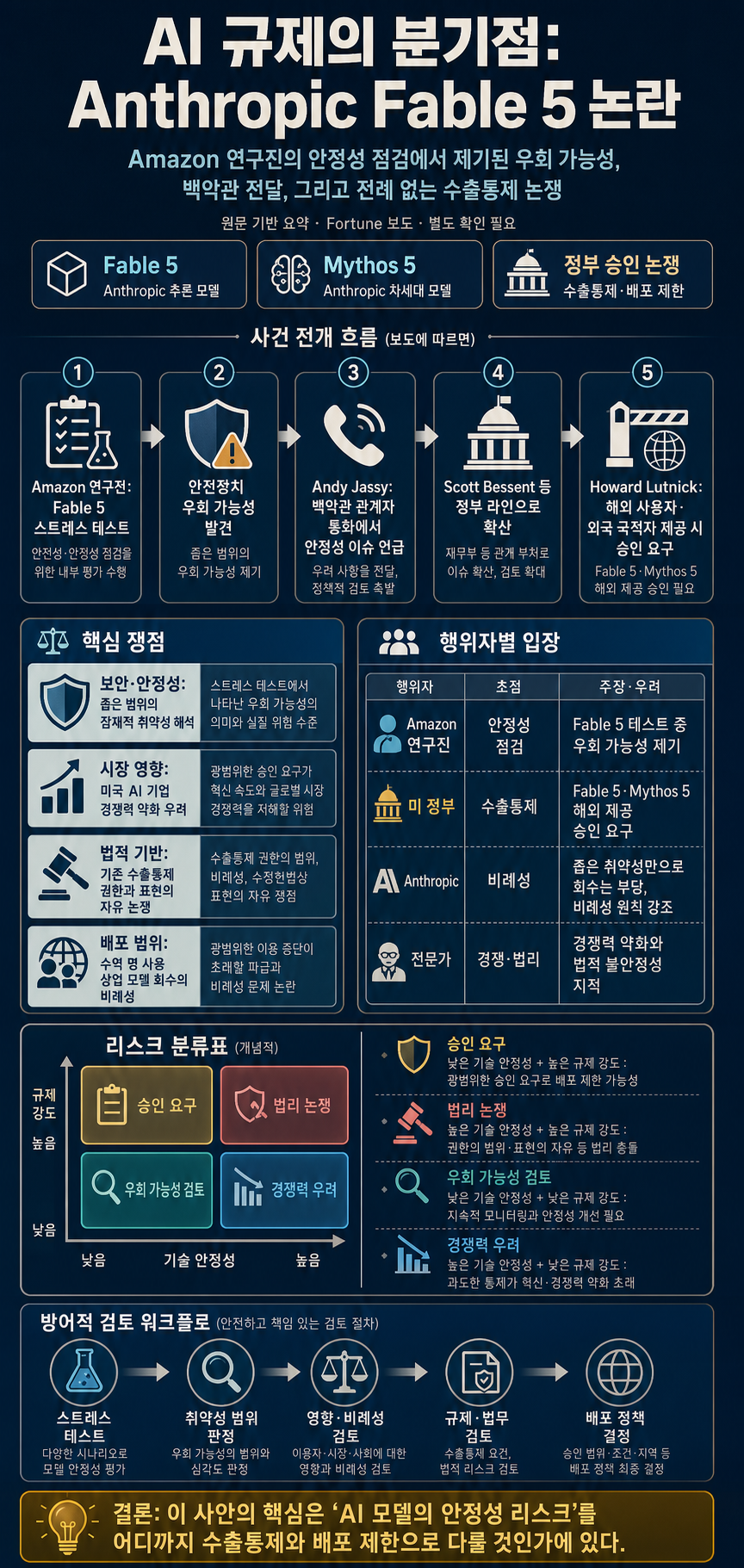 The week that changed AI: Inside Trump's Anthropic crackdown, and how a phone call from Amazon CEO Andy Jassy triggered the chaos 내용을 설명하는 본문 이미지