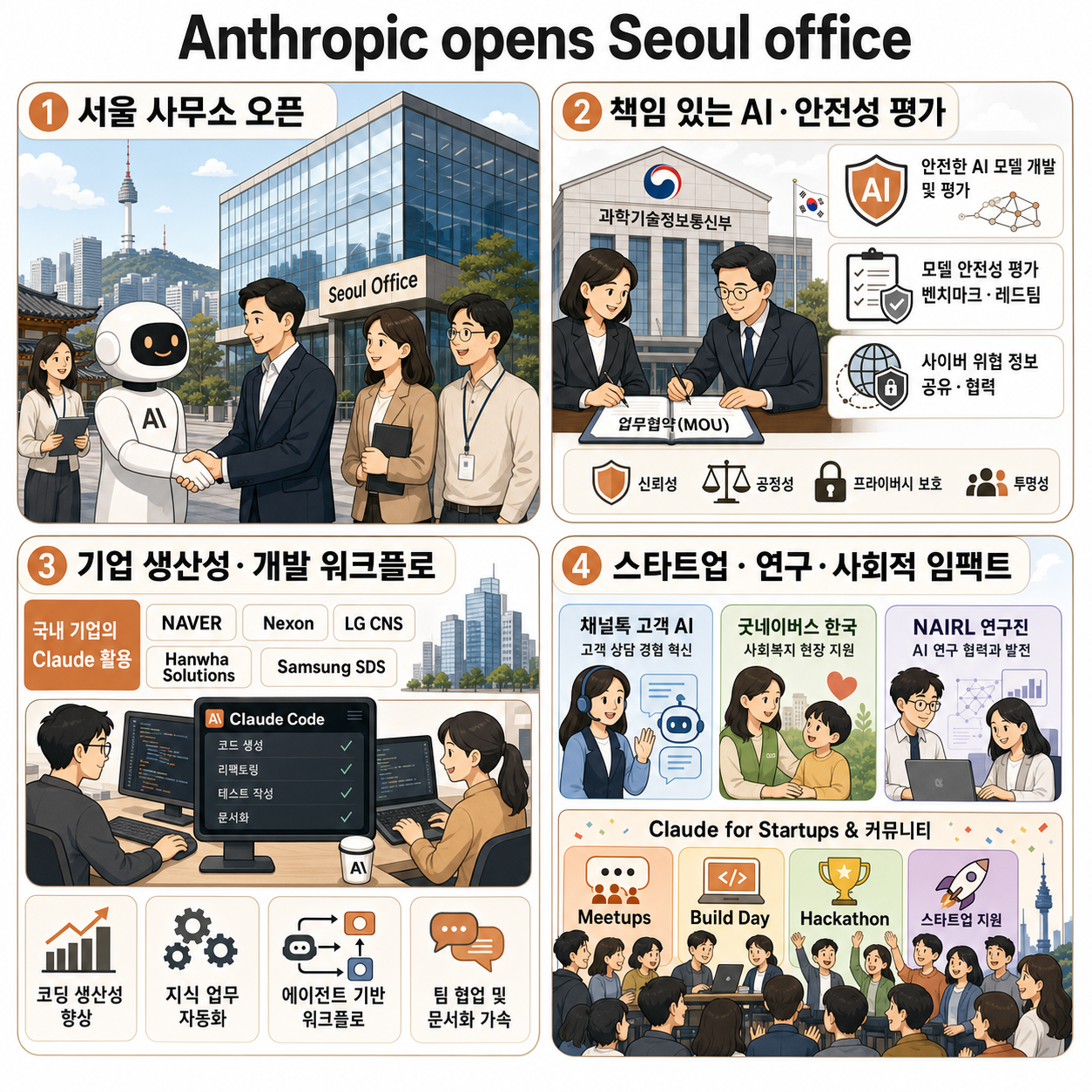 Anthropic opens Seoul office 내용을 설명하는 본문 이미지