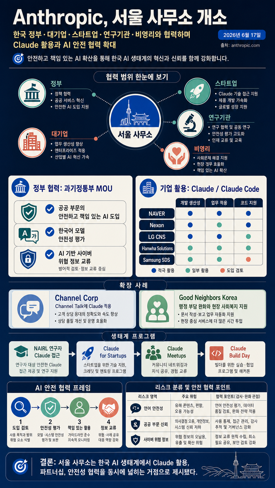 Anthropic opens Seoul office 내용을 설명하는 본문 이미지