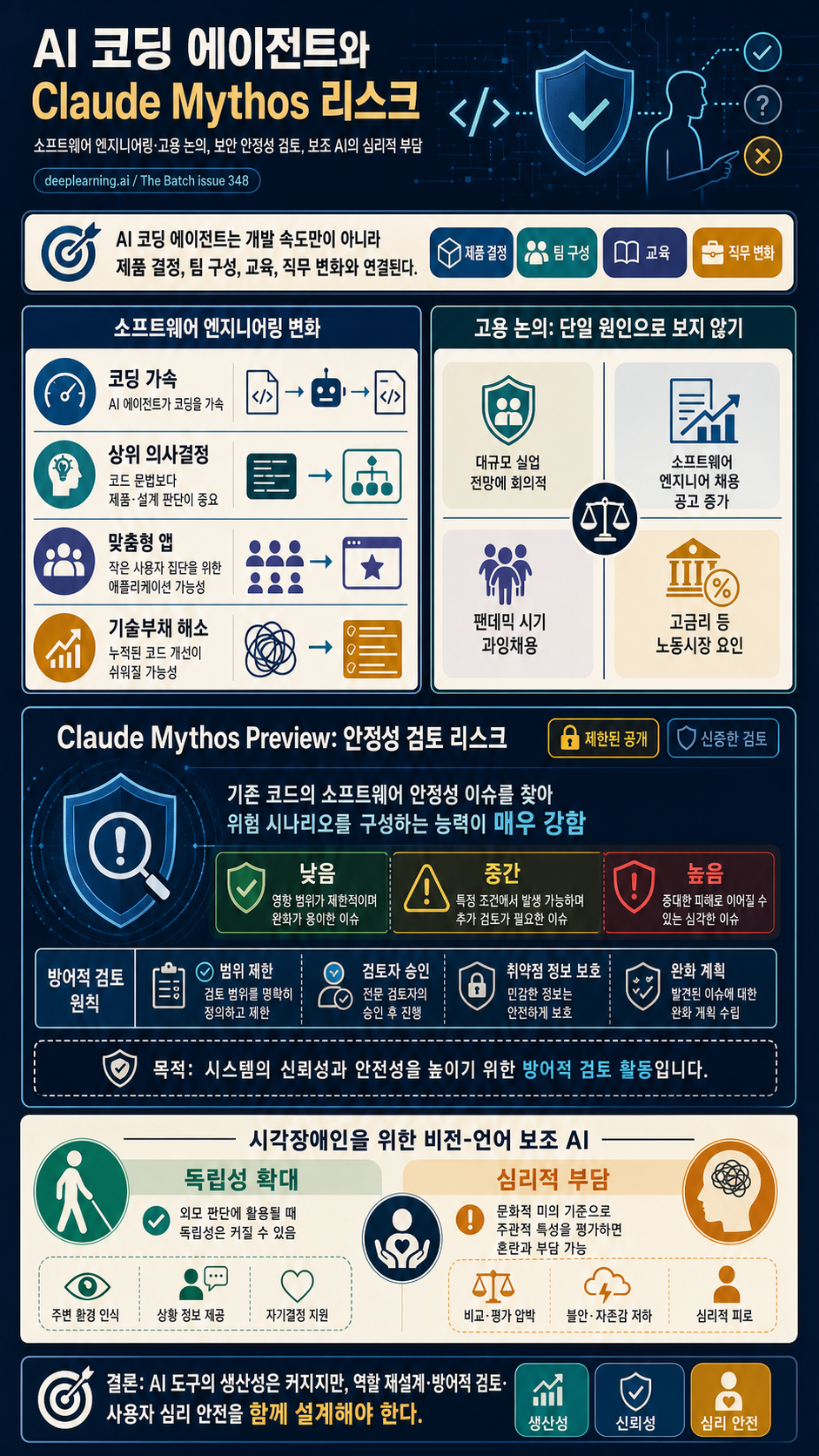 Anthropic’s Claude Mythos Problem, Dark DNA Unveiled, Pitfalls for Assistive Models, and more... 내용을 설명하는 본문 이미지