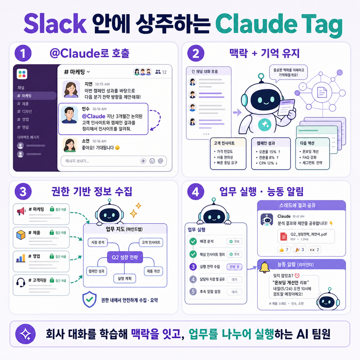 Anthropic’s Claude Tag is learning your company, one Slack message at a time 내용을 설명하는 본문 이미지