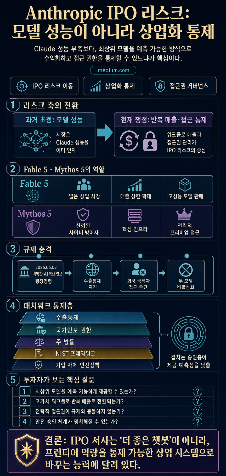 Anthropic’s IPO Risk Is No Longer Model Performance. It Is Commercialization Control. 내용을 설명하는 본문 이미지