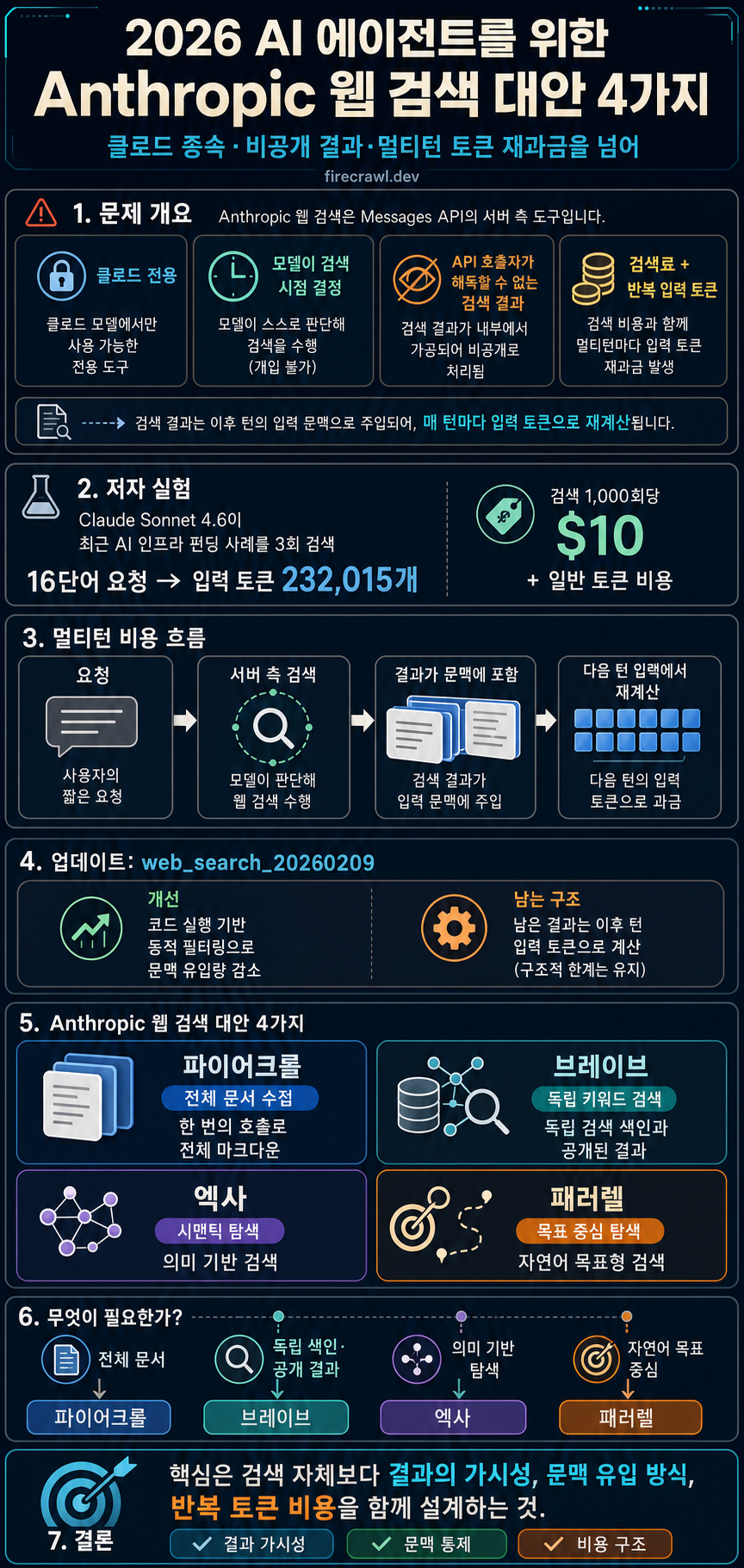 4 Anthropic Web Search Alternatives for AI Agents in 2026 내용을 설명하는 본문 이미지